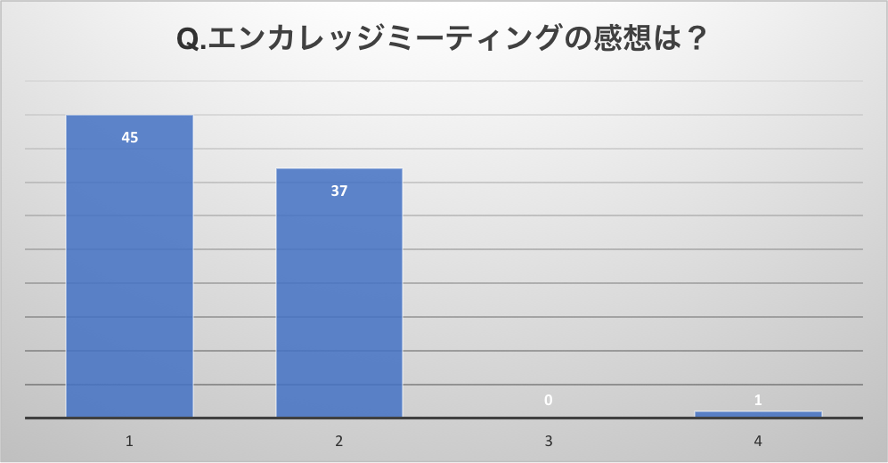 アンケート結果