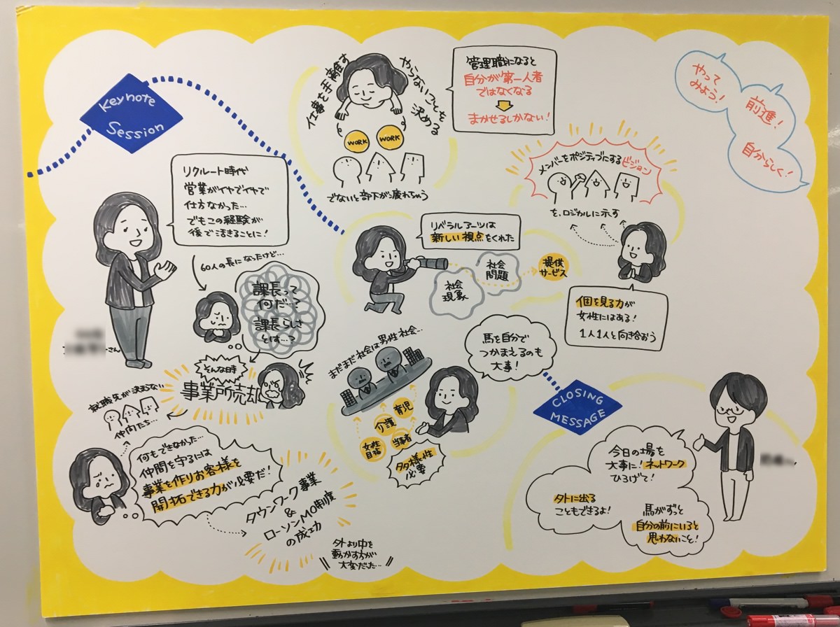 KDDI様 JLP Encourage Meetingグラレコ