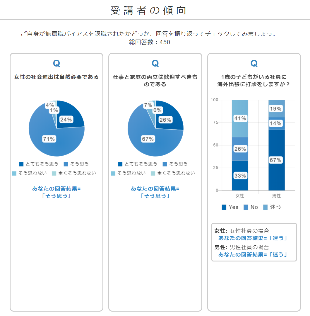 受講者の傾向（グラフ）