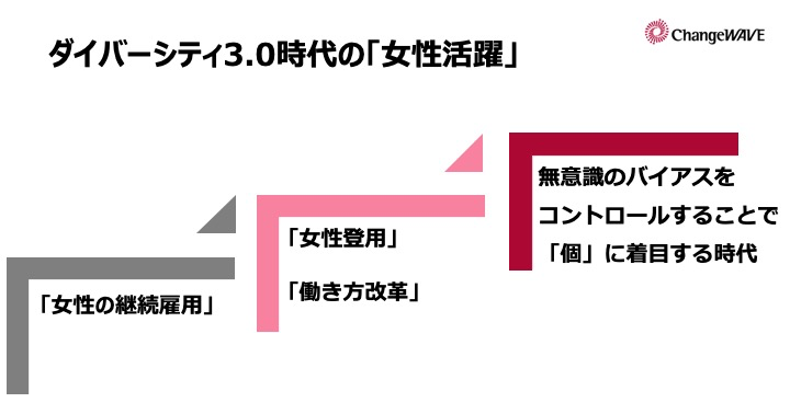 ダイバーシティ3.0