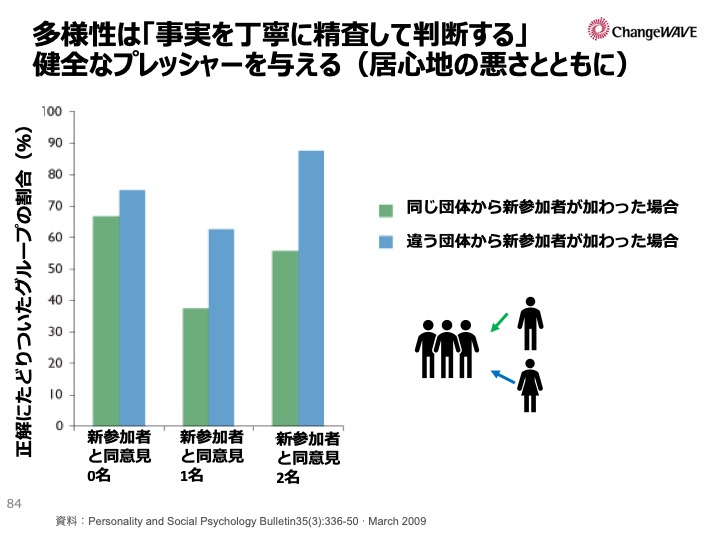 500人実験