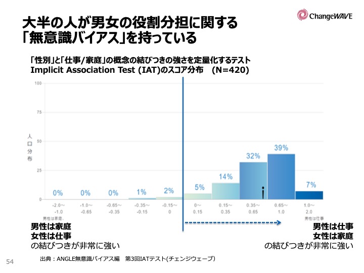 男女の役割分担
