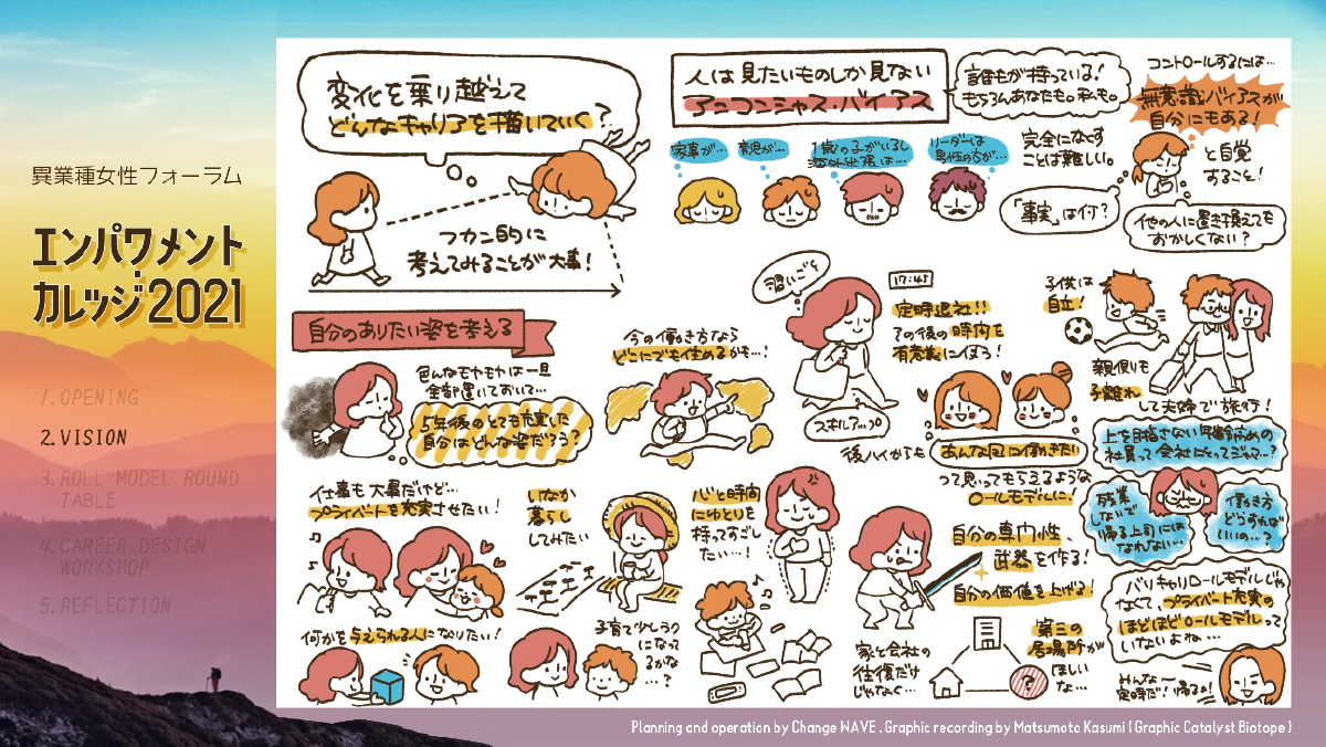エンカレ実施中に描かれたグラフィックレコード