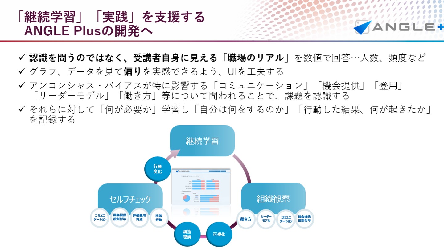 学会_ANGLEPlus