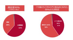 エンカレ2024アンケートグラフ