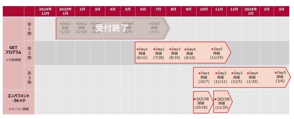 異業種スケジュール