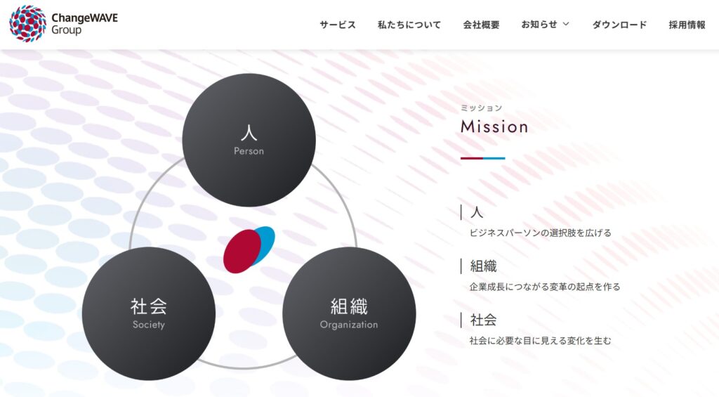 仕事と介護の両立支援はチェンジウェーブグループで