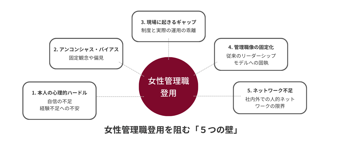 チェンジウェーブグループのDEIサービス一覧